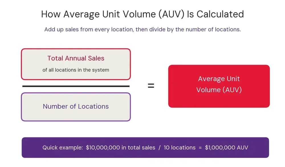auv-calculation-formula-diagram-1