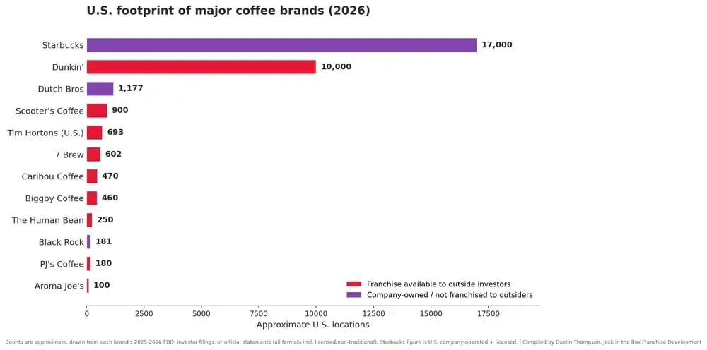 best-coffee-franchises-2026-us-footprint-1