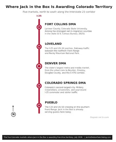 colorado-i25-franchise-markets-1