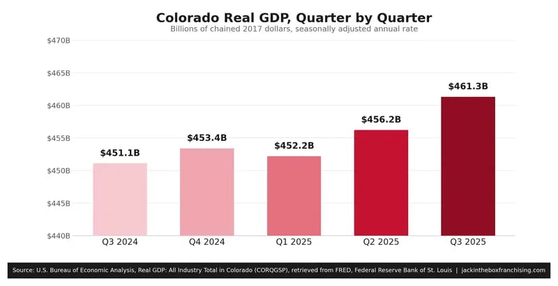 colorado-real-gdp-quarterly-1