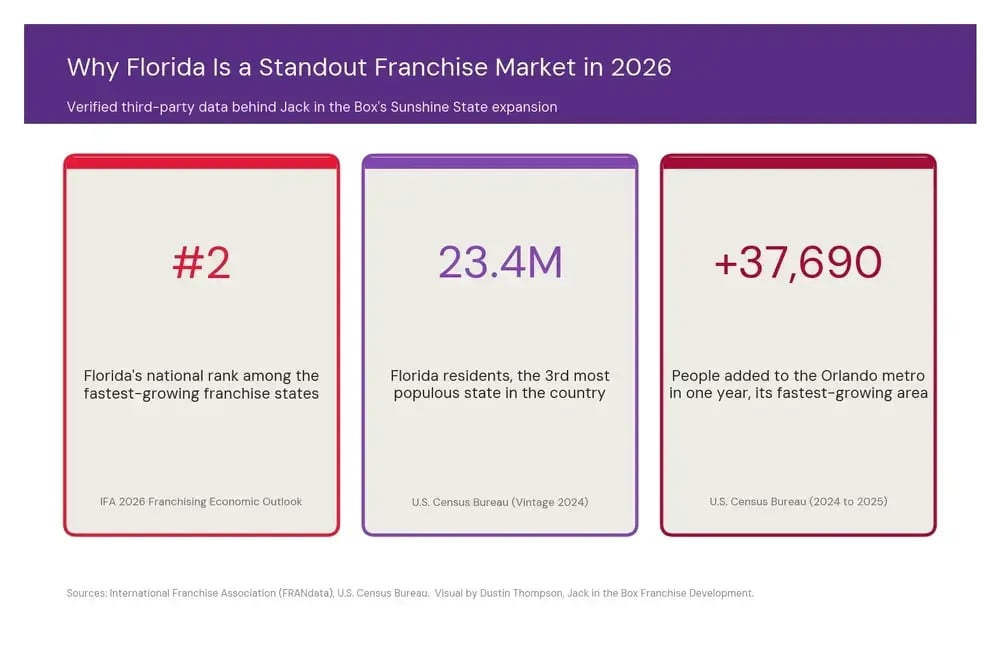 florida-franchise-market-data-1