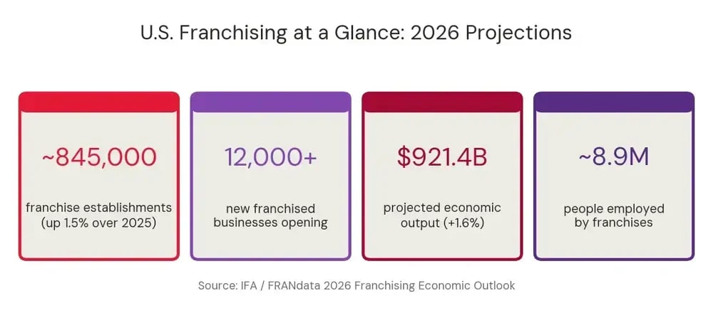franchising-2026-snapshot-1