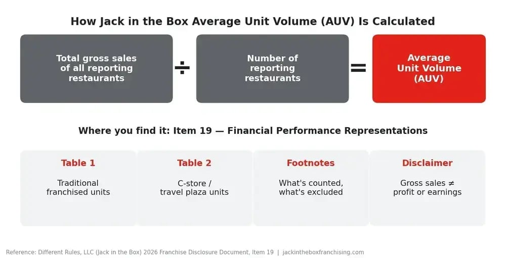 how-jack-in-the-box-auv-is-calculated WebP-1