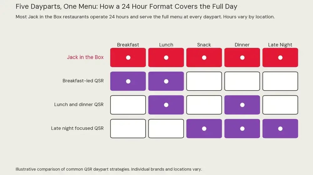 jack-in-the-box-24-hour-daypart-coverage.webp-1