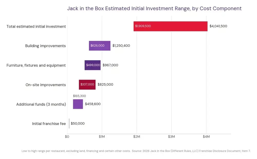 jack-in-the-box-investment-range-1