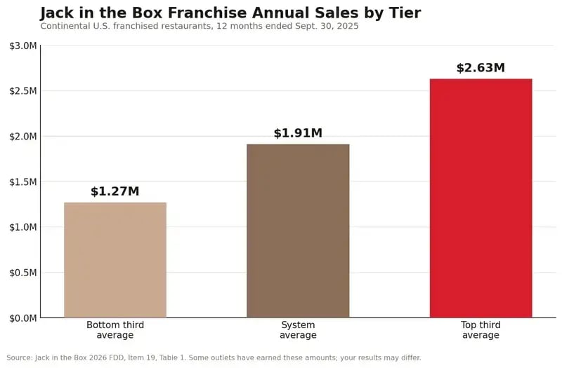jack-in-the-box-sales-tiers-2025 WebP-1