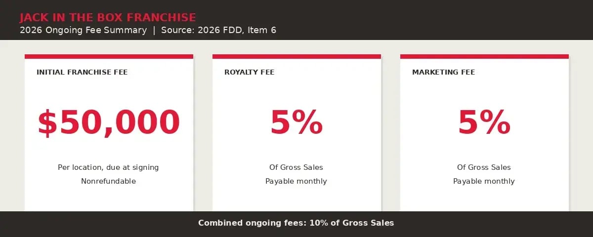 jib-fee-summary-2026 WebP