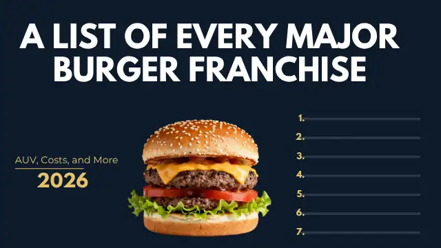 A List of Every Major Burger Franchise.: AUV, Costs, and More (2026)